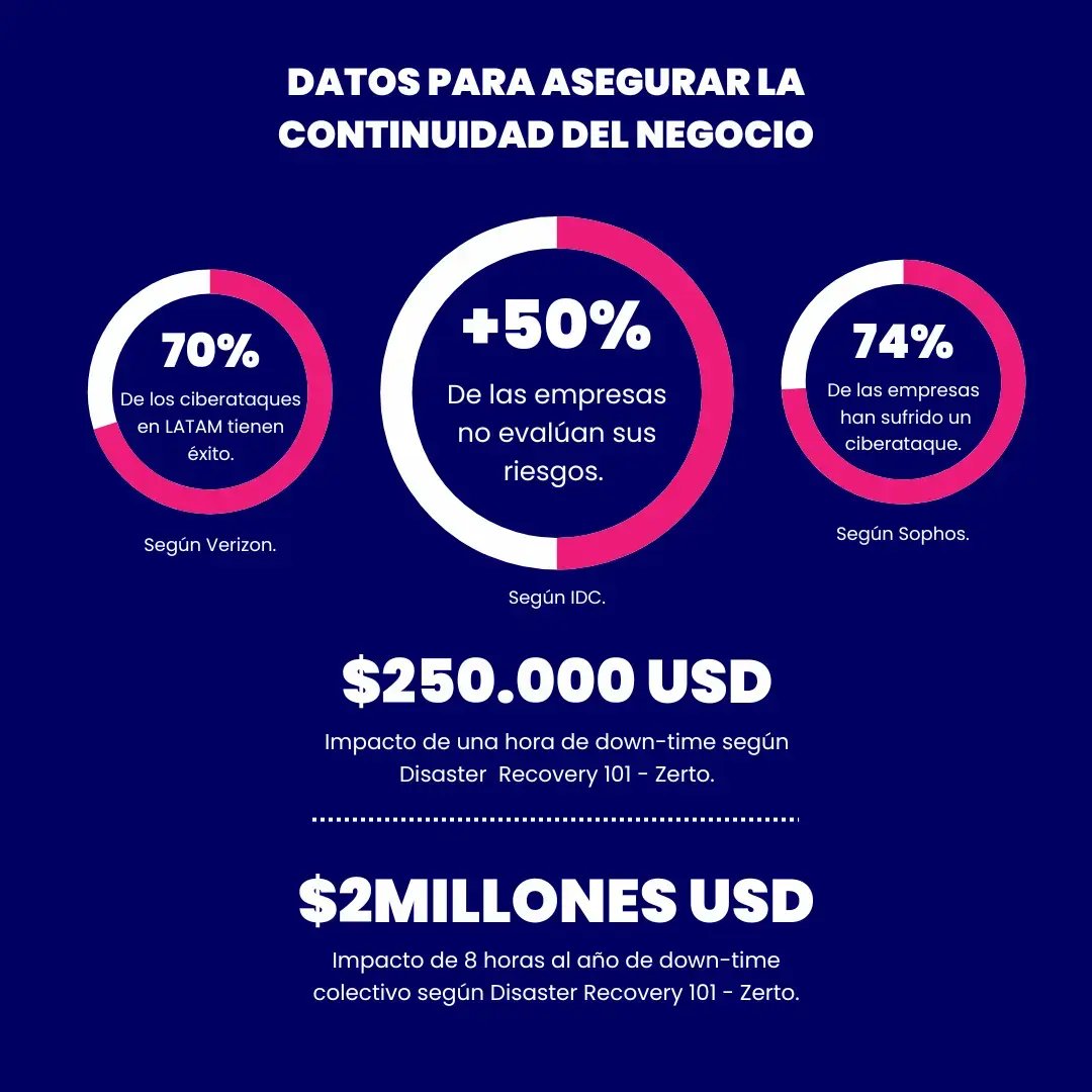 Datos para asegurar la continuidad del negocio