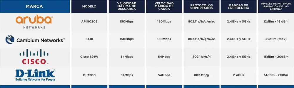Wireless_1400 Wireless_1400
